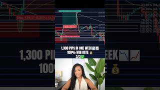 Full breakdown on my channel now!📉📈 #womenentrepreneurs #daytrading