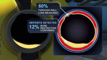Discovery Subsea Flowline Applications