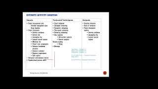 PMP -  Estimation Techniques Predictive and Incremental Projects Live online (Recording)