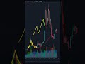 Freaked out by last week's Crypto Crash? Market Minute 8/20/2023