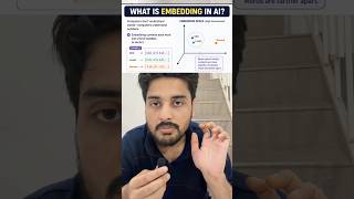What is Embedding in Ai #artificialintelligence #techeducation #embeddings #techshorts