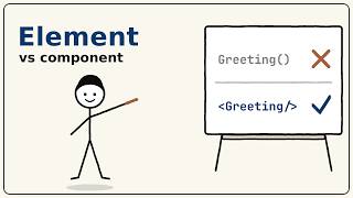 React for AI - 02 - Elements and Components