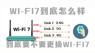 Wi Fi7详解，普通用户到底要不要更换Wi-Fi7？一个视频搞懂！