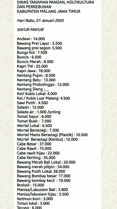Info harga sayur mayur hari ini 1/1/2025