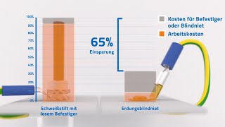 Erdungsblindniete. Schnelle und zuverlässige Erdung Ihres Produkts ohne Schweißen oder Schrauben by HEYMAN Manufacturing GmbH 215 views 4 months ago 1 minute, 42 seconds