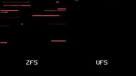 ZFS vs UFS - read/write patterns longer version