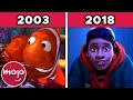 Top 23 Animated Movies of Each Year (2000-2022)