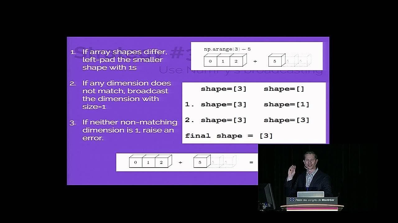 Losing your Loops Fast Numerical Computing with NumPy - YouTube