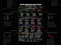 🚀 Master Trading with Candlestick Chart Patterns! 📊