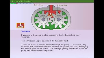 Basic of Hydraulics part 5 OF 16   Mechanical Engineering
