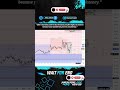 150$ in 2 minutes | live Trade execution