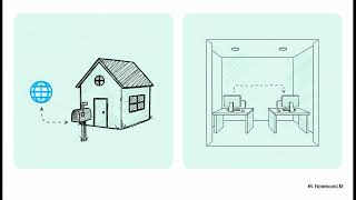 Cloud Networking Fundamentals And Vpc Best Practices Uplatz