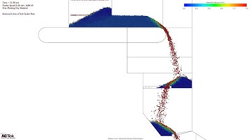 Newton DEM Simulation - Feeder Dry Material
