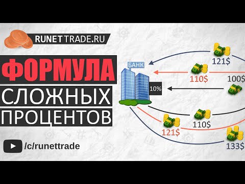 Формула сложных процентов