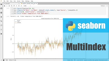 การสร้างกราฟด้วย seaborn: การนำเอา index (เช่น วันที่) มาเป็นแกน x
