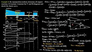 STRUCTURAL ANALYSIS 7.4 on INDETERMINATE BEAMS by SUPERPOSITION METHOD