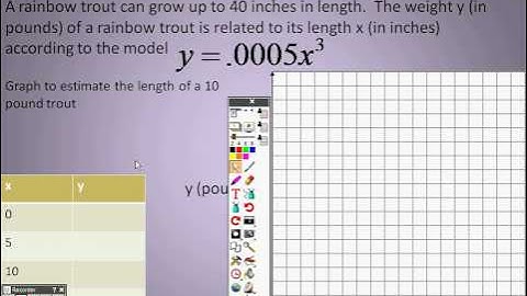 Algebra 2 6 2 Lesson Part 2 Synthetic Substitution and Graphing Polynomials