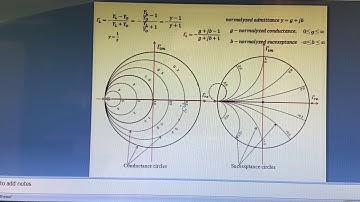 MNS TLW impedance matching network lecture-4