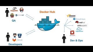 Pushing and Pulling to and from Docker Hub .