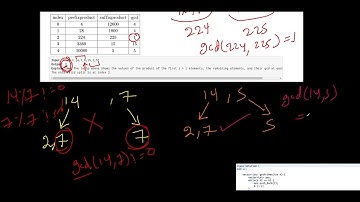 [Eng] Weekly Contest 335 | 2584. Split the Array to Make Coprime Products