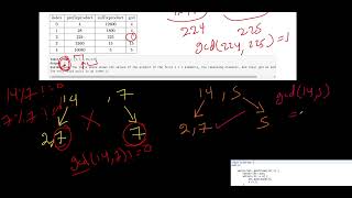 [Eng] Weekly Contest 335 | 2584. Split the Array to Make Coprime Products