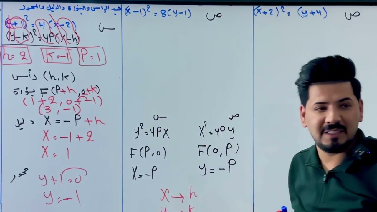 فاضل نصير/الفصل الثاني/انسحاب القطع المكافئ /2024