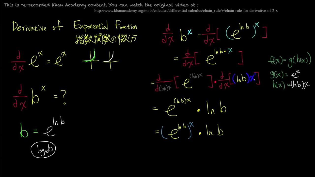 微分積分学「指数関数の微分」Derivative of Exponential Function - YouTube