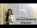 Cournot model of oligopoly