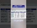 実質無料？2026年最新！日常使い最強のゴールドカード5選 #クレジットカード #時短節約 #ゴールドカード #dカード #三井住友カード #JCBカード #エポスカード #三菱UFJカード