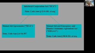 Mutual Aid vs  Interlocal Agreements   April 2023