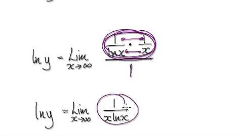 Video 2382 - L'Hopital's Rule - Limit of (lnx)^(1/x) - Practice