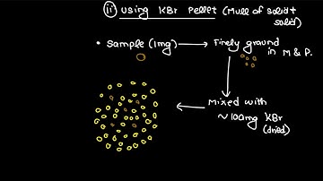 Handling Solid Samples - 3 - Using KBr Pellet | Mull Method - 2 | IR Spectrometry | IMA |