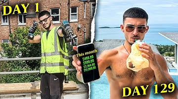 How I Would Learn To Trade Forex (if I could start over)