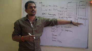 Interrupts in 8051 microcontroller