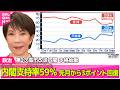 【政治ライブ】第2次高市改造内閣が本格始動 / 日米首脳会談行う方向で最終調整 / 第2次高市改造内閣支持率は59％──政治ニュースまとめ （日テレNEWS LIVE）のサムネイル