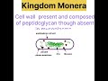 Kingdom monera |   #class11thbiologyncert #kvspgtbiology   #neet #uptgt