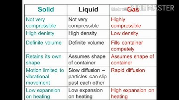 Chapter 21 class 5 evs