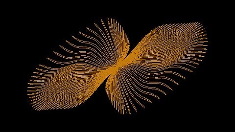 Survo demo: A closed curve