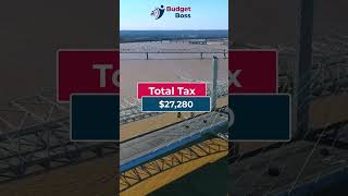 Living on $100,000 After Taxes in Kentucky #kentucky #democrat #republican #salary #irs #incometax