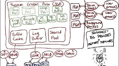 Oracle OCA Certification   lesson 10 , Learn Oracle