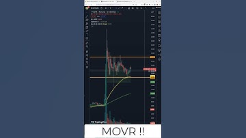 Crypto Trading Bot | Kucoin | MOVR !!