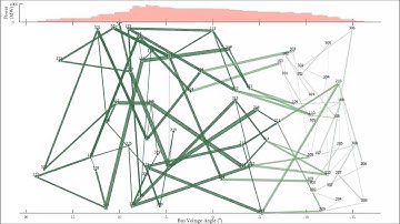 Using simulated annealing to diagram the 