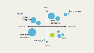 OW2online20: Open Source contribution Policies that don