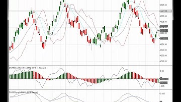 Trading NQ with DVAN SmartLines on NinjaTrader