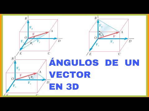 Calculo de los ángulos directores de un vector en 3D