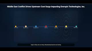Middle East Conflict Drives Upstream Cost Surge Impacting Everspin Technologies, Inc.