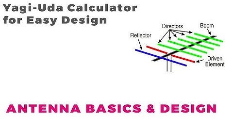 Antenna Design | Yagi-Uda Calculator