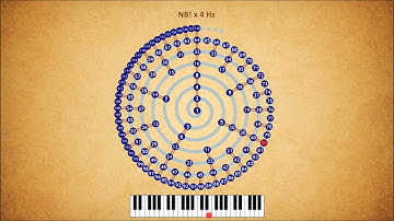 Diesis - major thirds versus octave
