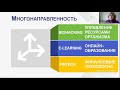 Вебинар AGenYZ &quot;Как найти дополнительные источники дохода, сэкономить и заработать&quot;