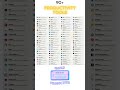 best productivity tools #shorts #productivity